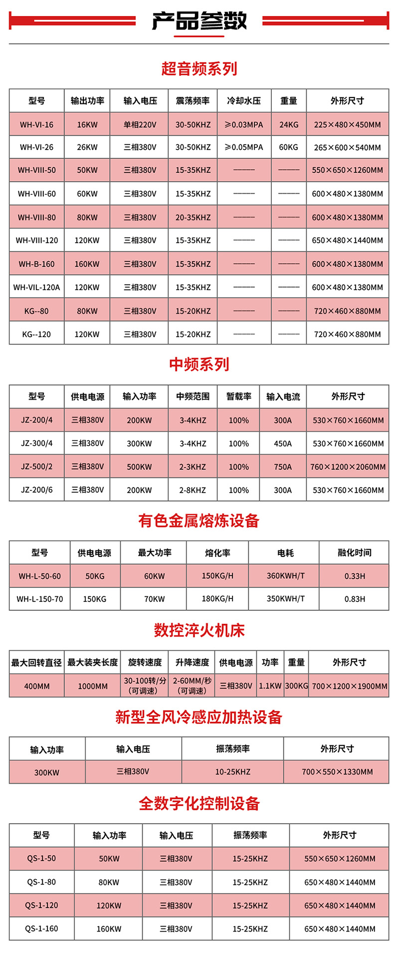 中頻加熱爐